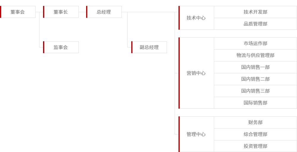 組織架構(gòu).jpg