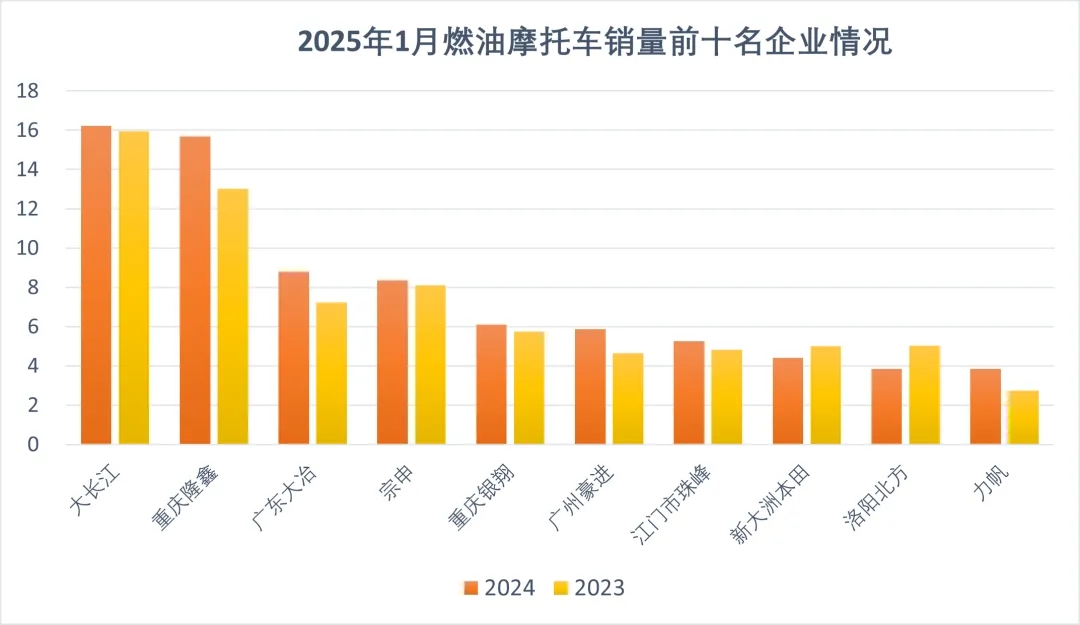 前10名企業(yè).jpg