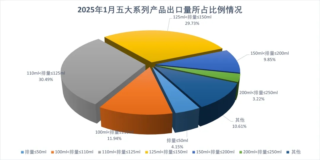 比例情況.jpg